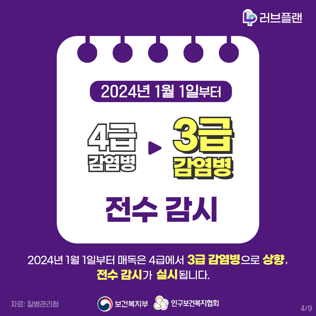 러브플랜로고,2024년 1월 1일부터,4급 감염병,3급 감염병,전수 감시,2024년 1월 1일부터 매독은 4급에서 3급 감염병으로 상향, 전수 감시가 실시됩니다,자료:질병관리청,보건복지부로고,인구보건복지협회로고
