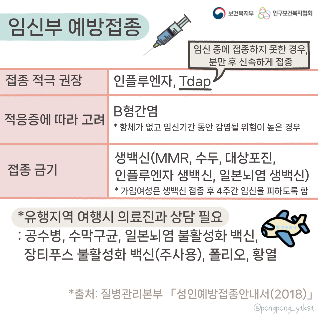 보건복지부 로고,인구보건복지협회 로고,임산부 예방접종,접종 적극 권장,인플루엔자,Tdap,임신 중에 접종하지 못한 경우, 분만 후 신속하게 접종,적응증에 따라 고려,B형간염,*항체가 없고 임신기간 동안 감염될 위험이 높은 경우,접종 금기,생백신(MMR, 수두, 대상포진, 인플루엔자 생백신, 일본뇌염 생백신),*가임여성은 생백신 접종 후 4주간 임신을 피하도록 함,*유행지역 여행시 의료진과 상담 필요, : 공수병, 수막구균, 일본뇌염 불활성화 백신, 장티푸스 불활성화 백신(주사용), 폴리오, 황열,* 출처: 질병관리본부 「성인예방접종안내서(2018)」,@pongpong_yaksa