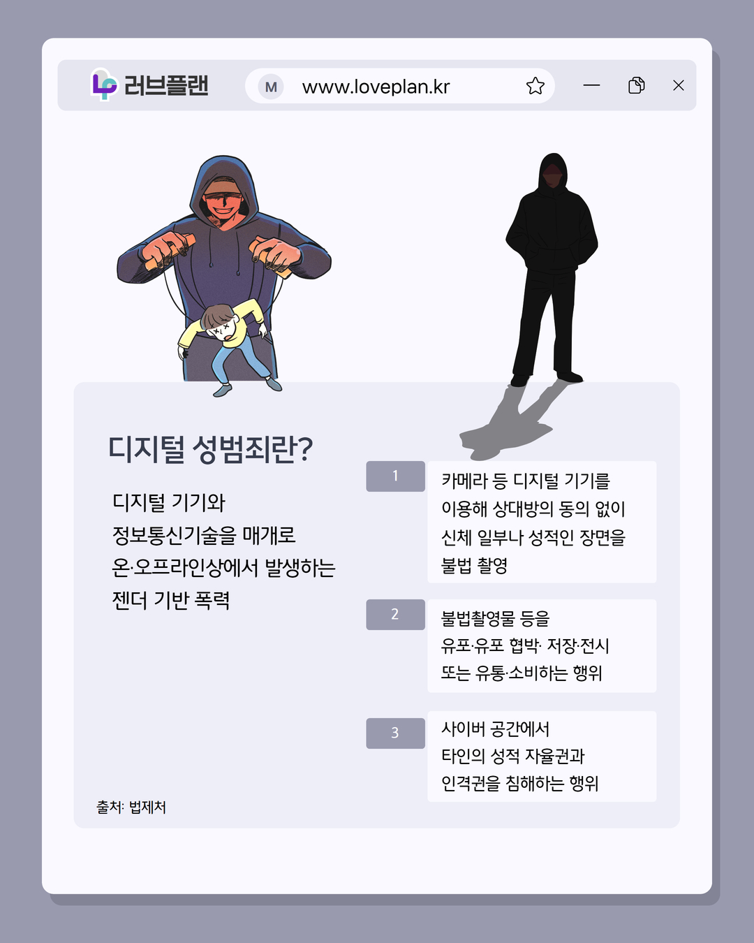 러브플랜 로고, www.loveplan.kr, 디지털 기기와 정보통신기술을 매개로 온·오프라인상에서 발생하는 젠더 기반 폭력, 카메라 등 디지털 기기를 이용해 상대방의 동의 없이 신체 일부나 성적인 장면을 불법 촬영, 불법촬영물 등을 유포·유포 협박· 저장·전시 또는 유통·소비하는 행위, 사이버 공간에서 타인의 성적 자율권과 인격권을 침해하는 행위, 출처 법제처