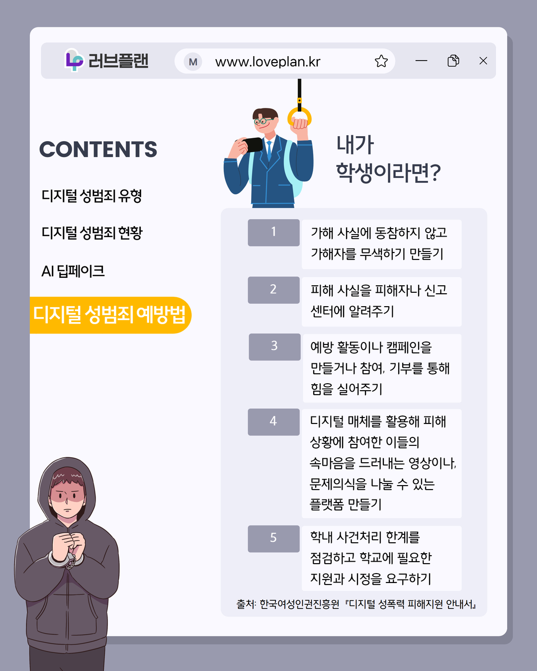 러브플랜 로고, www.loveplan.kr, contents, 디지털 성범죄 유형, 디지털 성범죄 현황, ai딥페이크, 디지털 성범죄 예방법, 내가 학생이라면?, 1 가해 사실에 동참하지 않고 가해자를 무색하게 만들기, 2 피해사 사실을 피해자나 신고센터에 알려주기, 3 예방활동이나 캠페인을 만들거나 참여, 기부를 통해 힘을 실어주기, 4 디지털 매체를 활용해 피해 상황에 참여한 이들의 속마음을 드러내는 영상이나, 문제의식을 나눌 수 있는 플랫폼 만들기, 5 학내 사건처리 한계를 점검하고 학교에 필요한 지원과 시정을 요구하기, 출처 한국여성인권진흥원 디지털 성폭력 피해지원 안내서