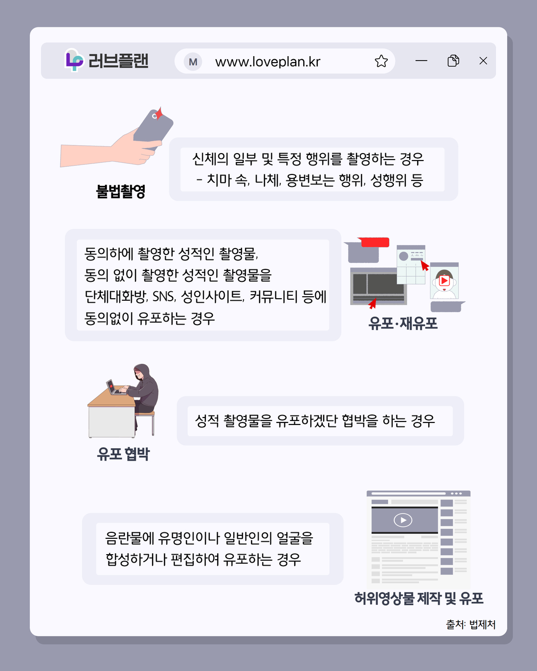 러브플랜 로고, www.loveplan.kr, 불법촬영, 신체의 일부 및 특정 행위를 촬영하는 경우 - 치마 속, 나체, 용변보는 행위, 성행위 등, 유포 재유포, 동의하에 촬영한 성적인 촬영물, 동의 없이 촬영한 성적인 촬영물을 단체대화방, SNS, 성인사이트, 커뮤니티 등에 동의없이 유포하는 경우, 유포협박, 성적 촬영물을 유포하겠단 협박을 하는 경우, 허위영상물 제작 및 유포, 음란물에 유명인이나 일반인의 얼굴을 합성하거나 편집하여 유포하는 경우