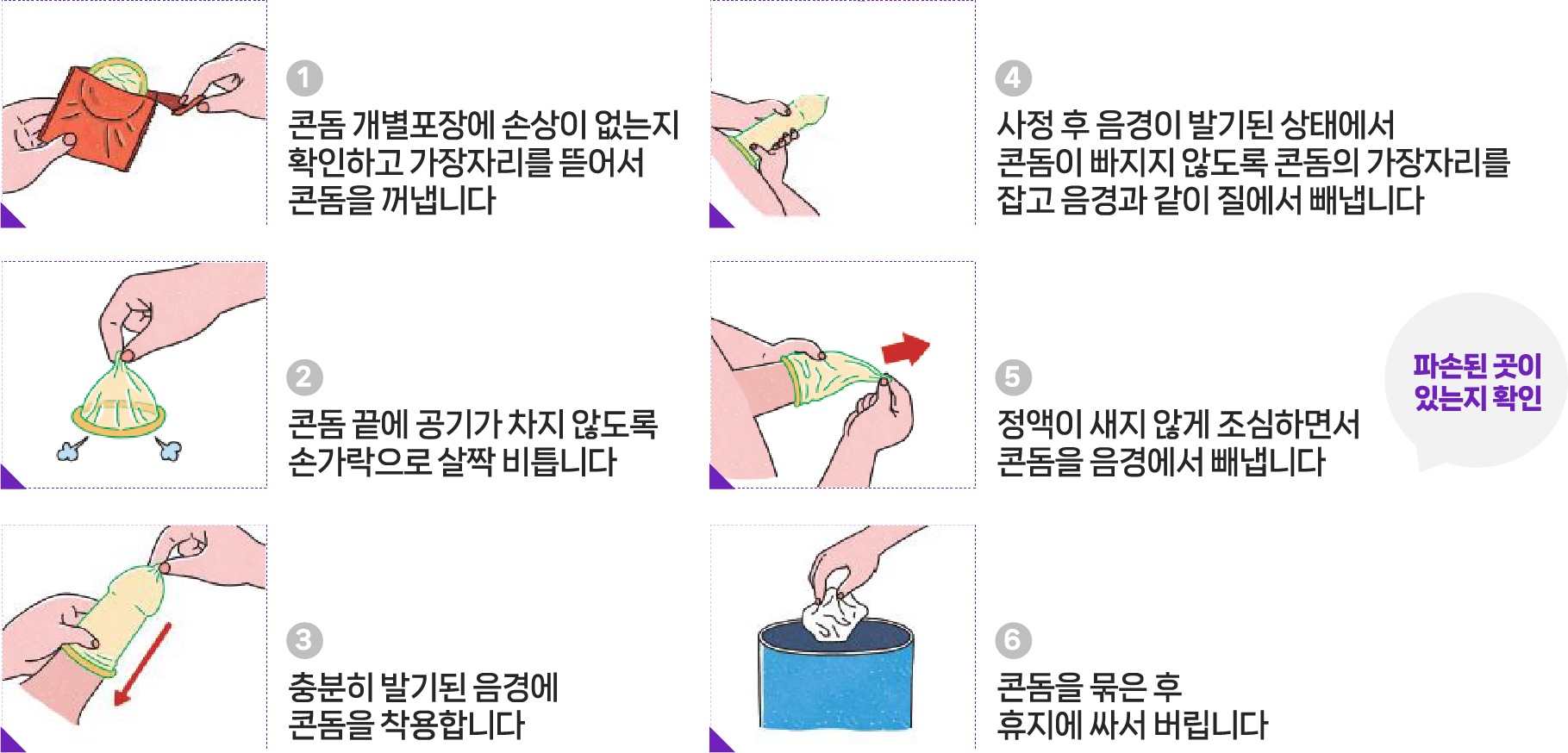 콘돔의 사용방법 1. 콘돔 개별포장에 손상이 없는지 확인하고 가장자리를 뜯어서 콘돔을 꺼냅니다. 2.콘돔 끝에 공기가 차지 않도록 손가락으로 살짝 비틉니다. 3. 충분히 발기된 음경에 콘돔을 착용합니다. 4. 사정 후 음경이 발기된 상태에서 콘돔이 빠지지 않도록 콘돔의 가장자리를 잡고 음경과 같이 질에서 빼냅니다. 5. 정액이 새지 않게 조심하면서 콘돔을 음경에서 빼내고 파손된 곳이 있는지 확인합니다. 6. 콘돔을 묶은 후 휴지에 싸서 버립니다.